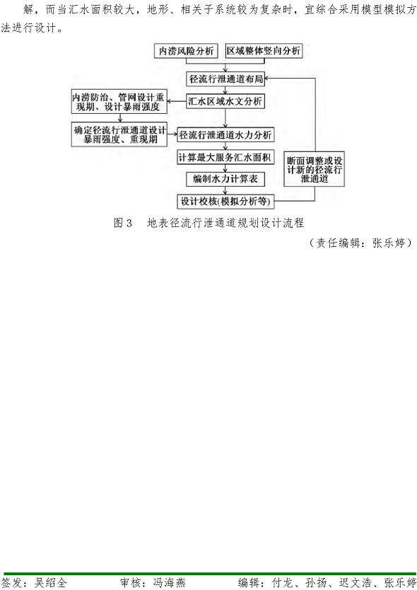 ���Ź���(MAYA)�����ϰ��ص�